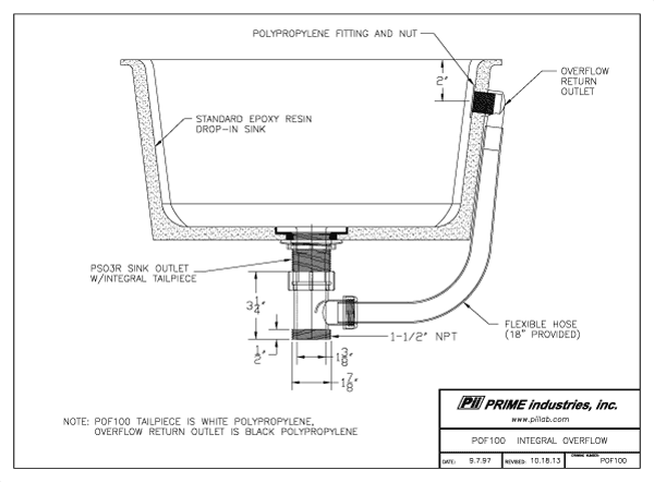 Integral Sink Overflow Prime Industries Inc